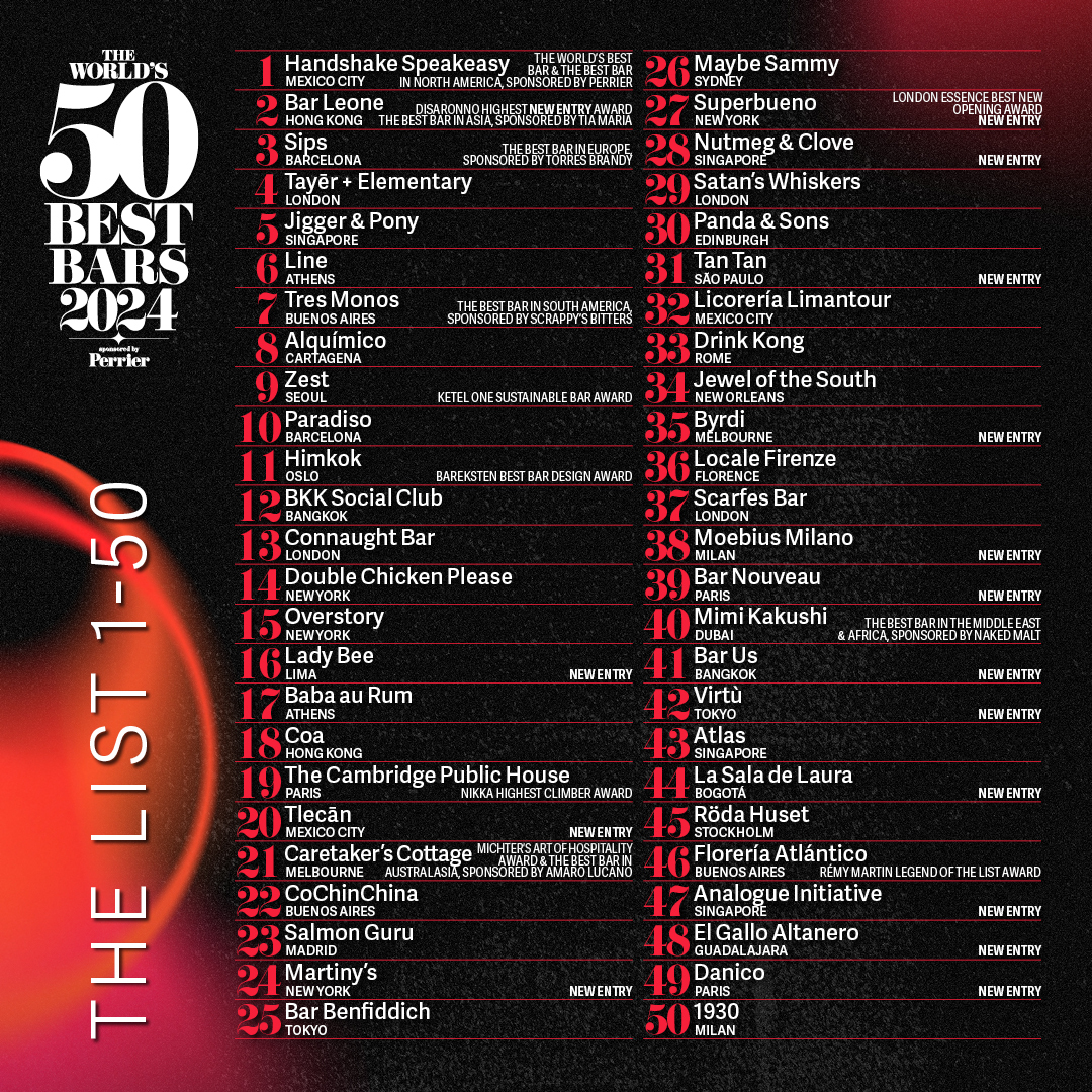 The World’s 50 Best Bars 2024