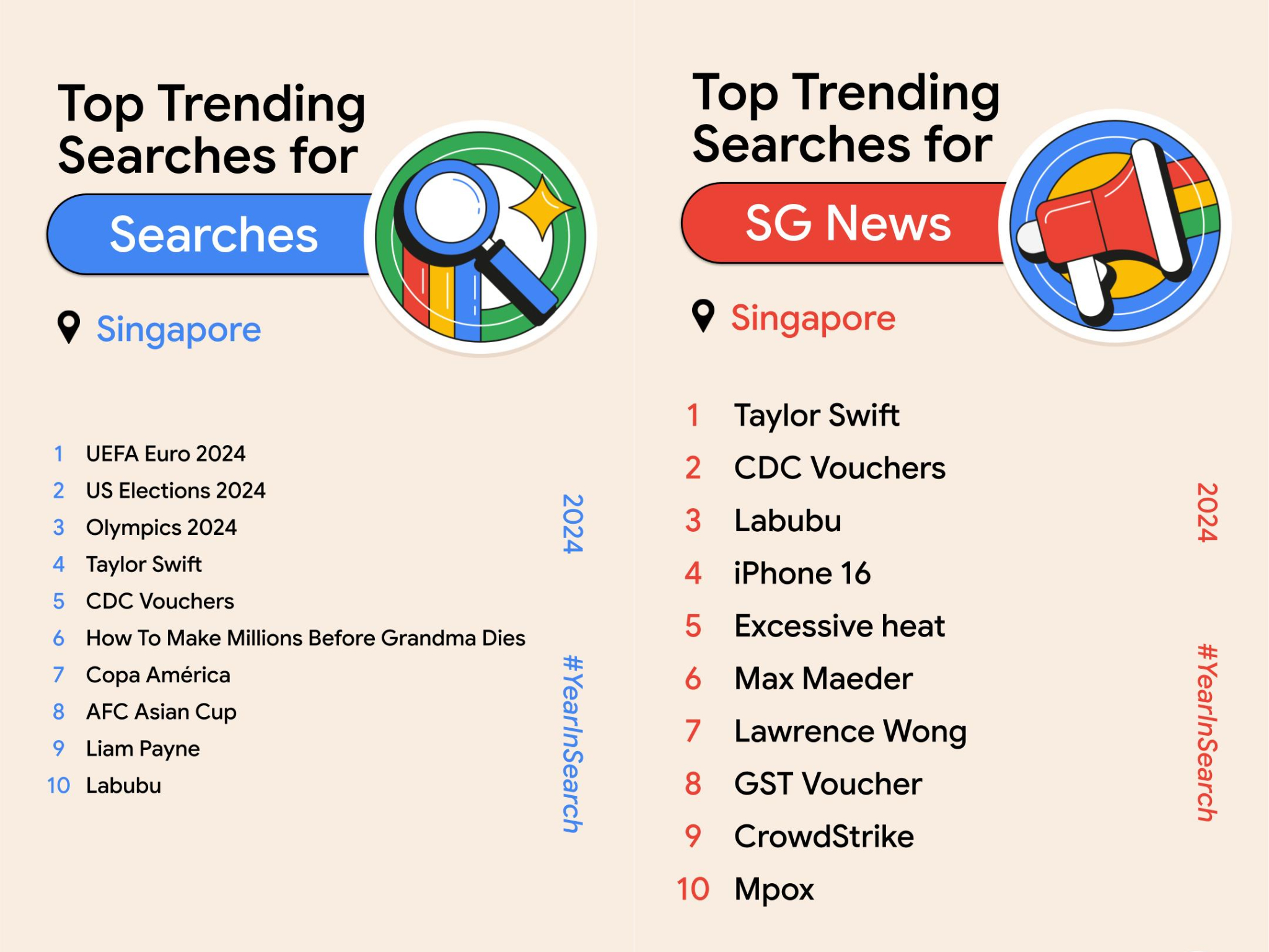 Top Google searches 2024 Singapore