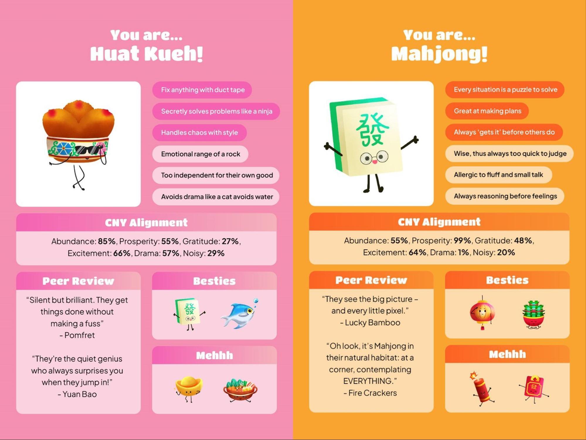 Chinese New Year personality quiz results Huat Kueh and Mahjong