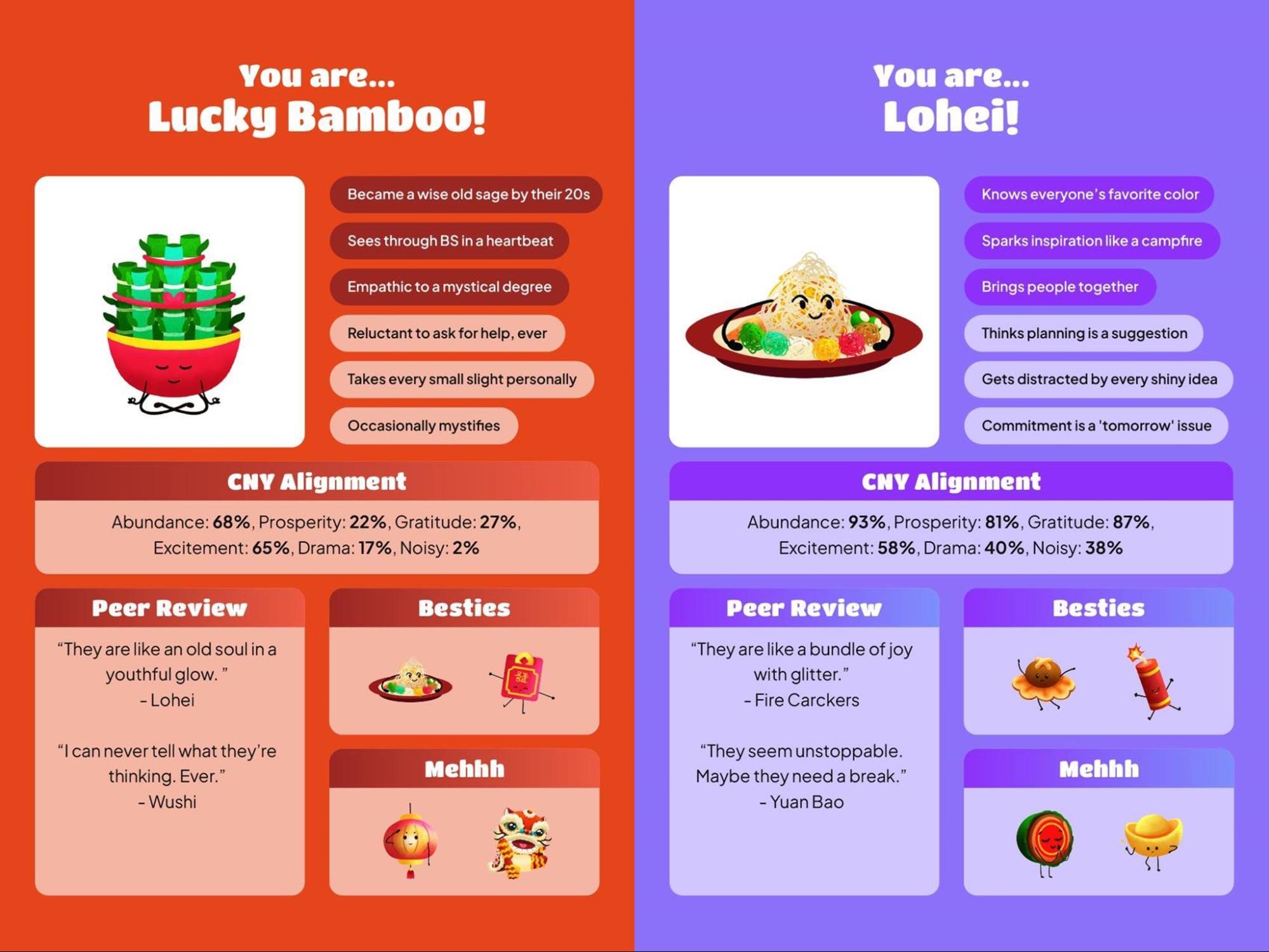 Chinese New Year personality quiz results Lucky Bambo and Lohei