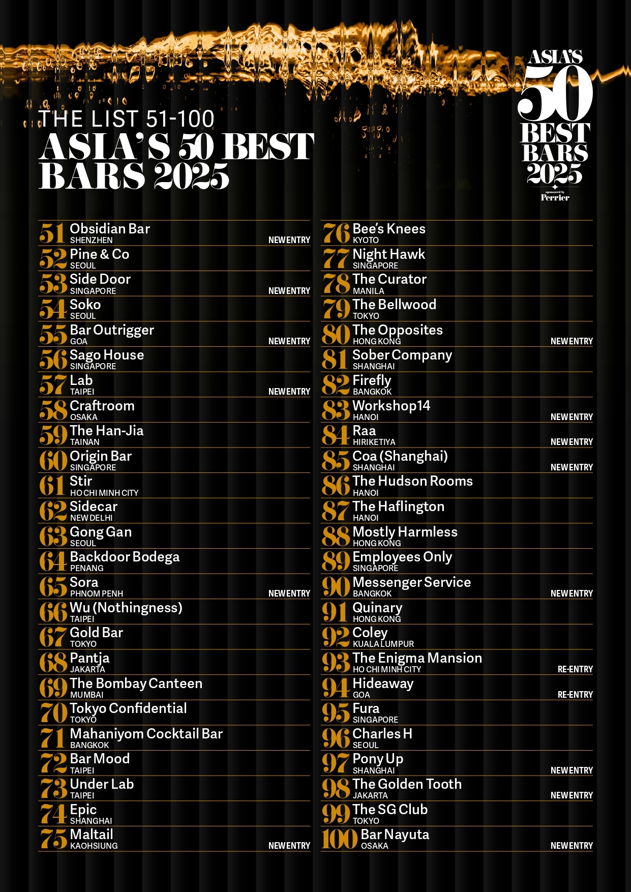 Asia's 50 Best Bars 2025 51-100 List