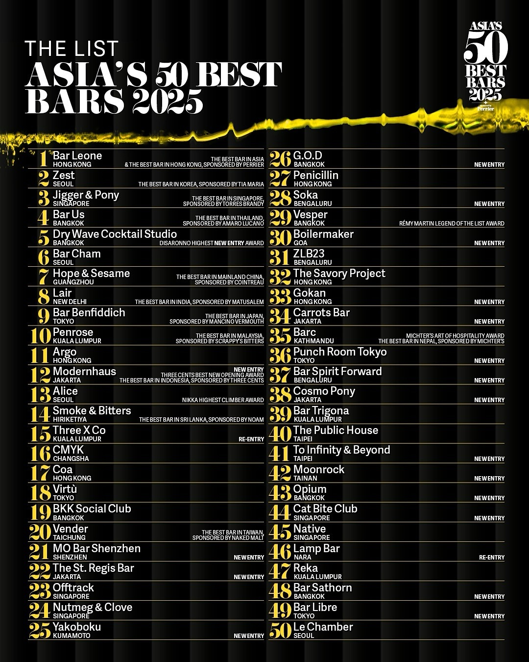 Asia's 50 Best Bars 2025 Top 50 List