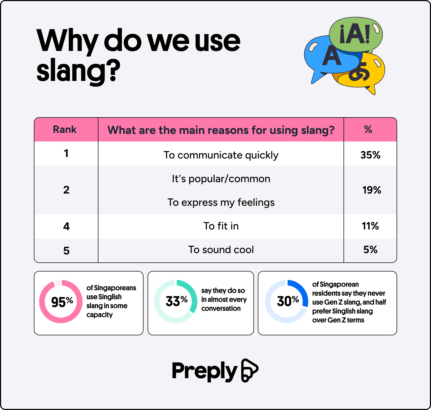 Singlish slang singapore