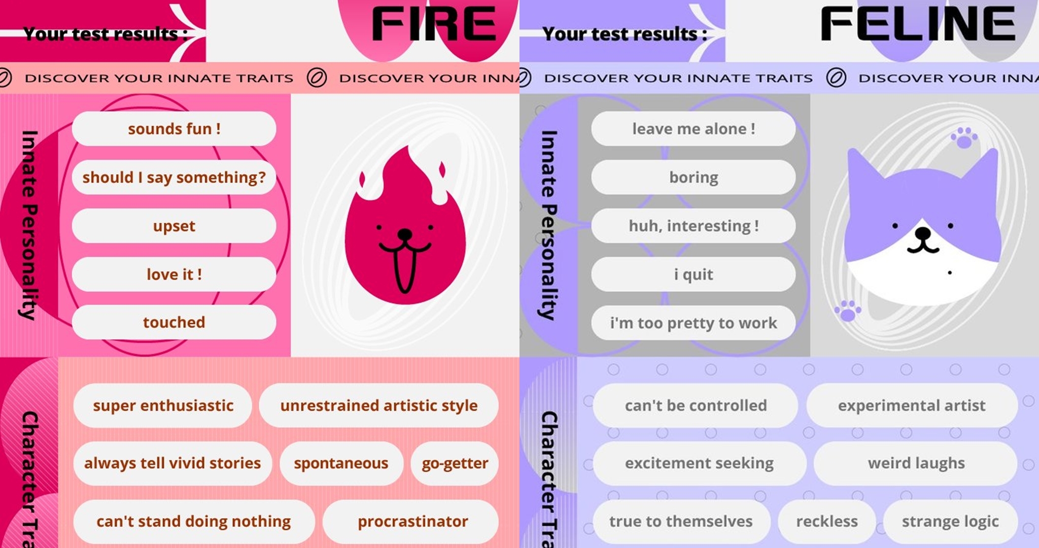 Innate Personality Traits quiz Taiwan results